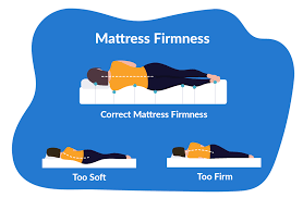 Why Mattress Firmness Matters: Choosing the Right Firmness Level for Your Comfort
